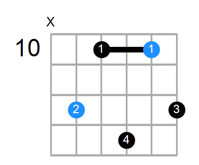 AmMaj7 Chord